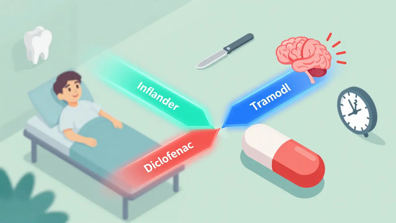 Pain Management Combinations: Available Generic Fixed-Dose Products