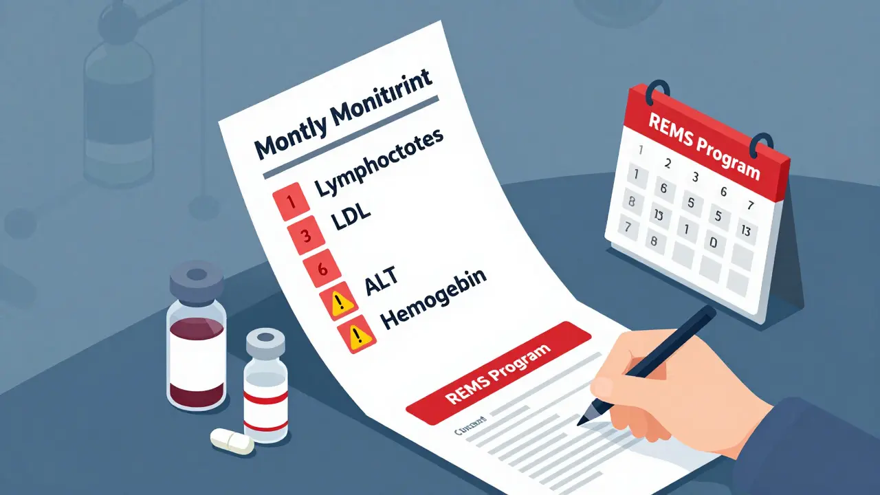 Monthly monitoring requirements for JAK inhibitor users shown as floating medical icons.